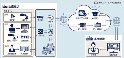 Lyft布局自動駕駛 獨立研發能否撼動市場格局？
